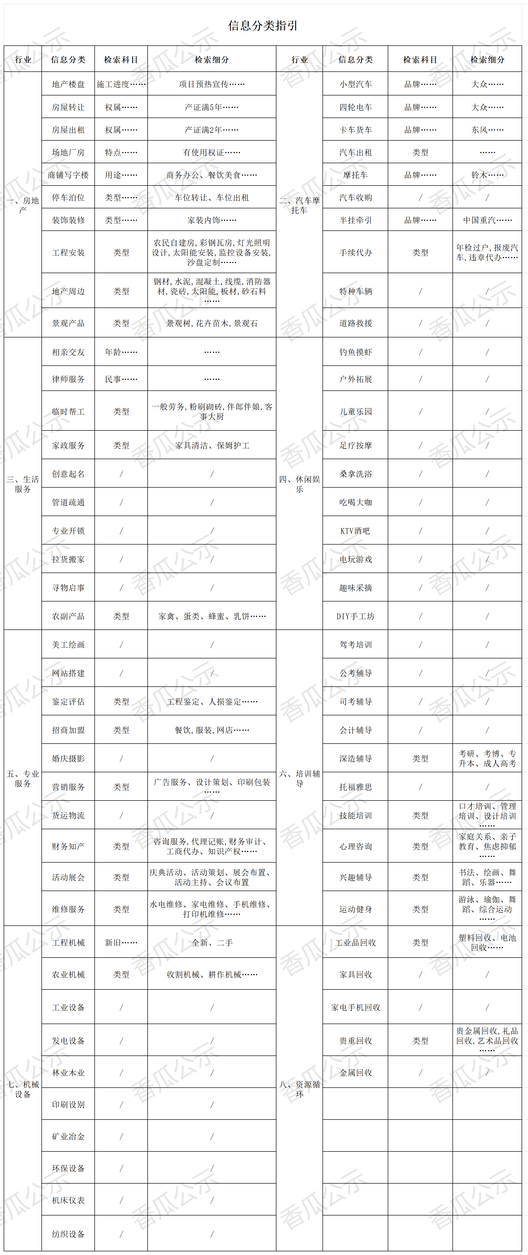 信息分类指引_电脑端.png