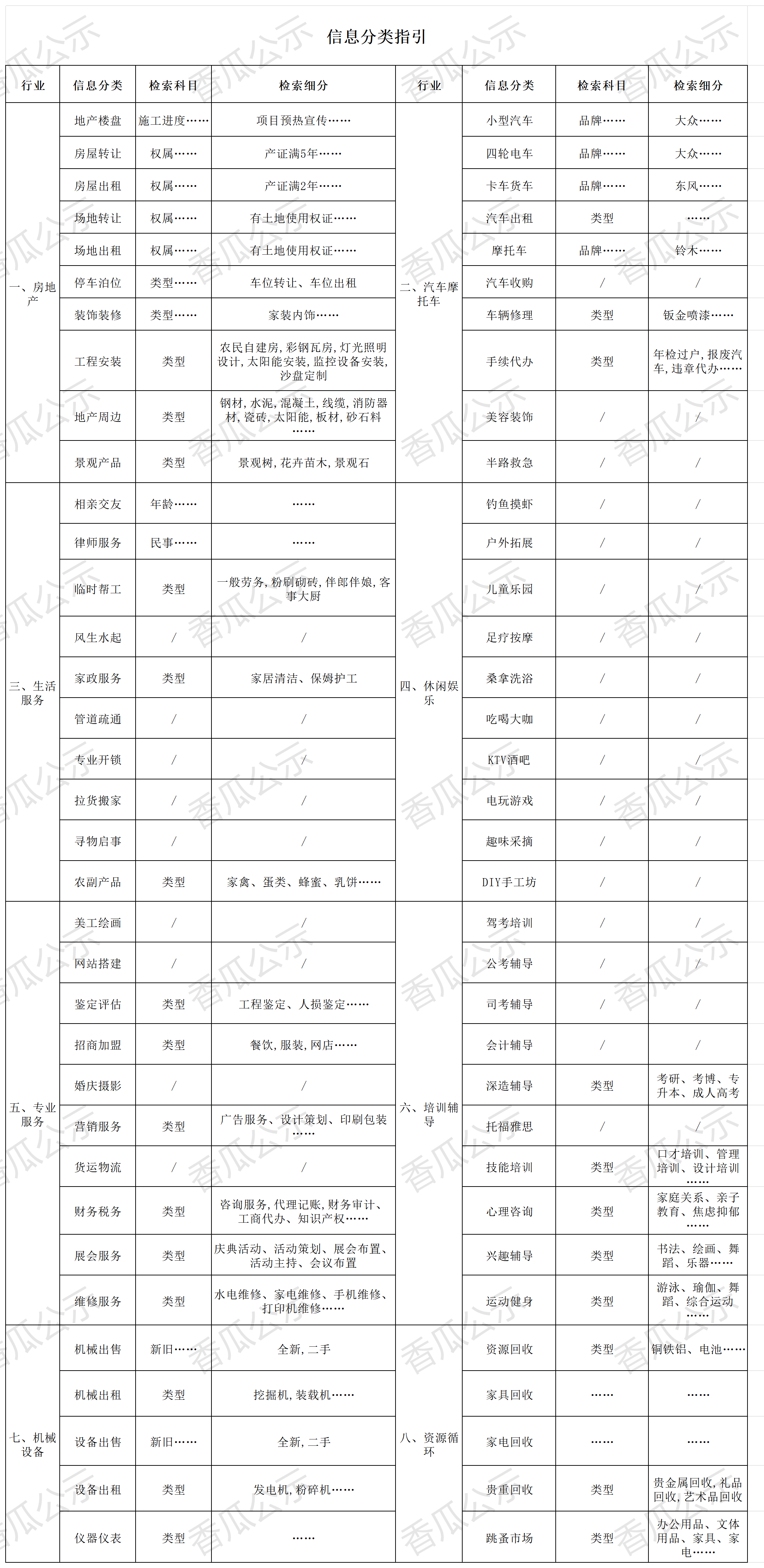 信息分类指引_电脑端.png