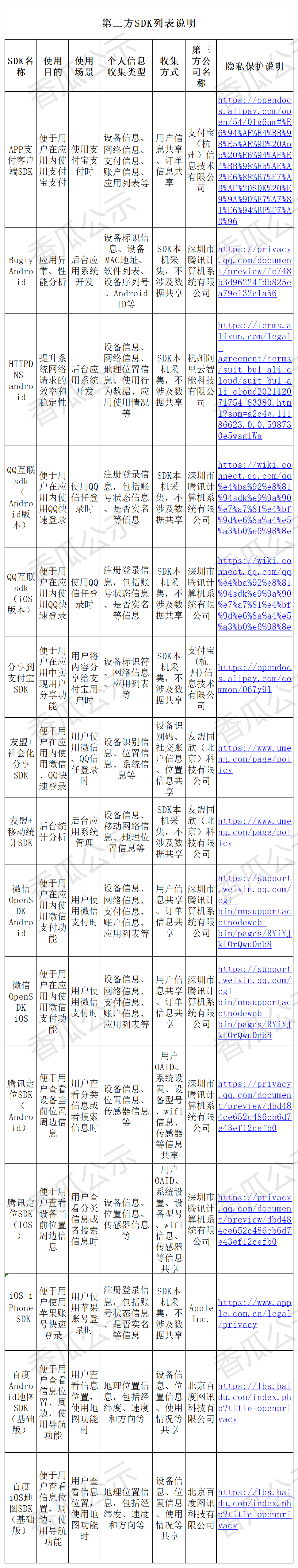 第三方sdk列表_手机端.png